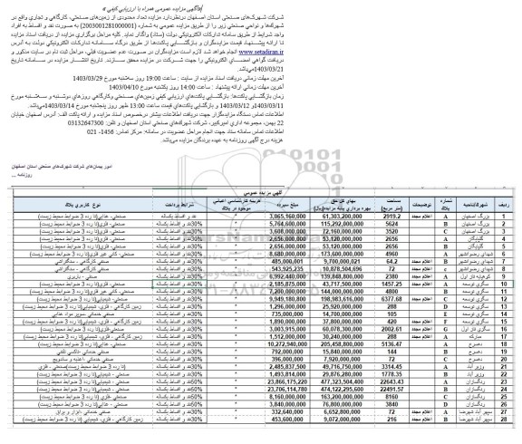 مزایده فروش تعداد محدودی از زمین های صنعتی ، کارگاهی و تجاری واقع در شهرکها و نواحی صنعتی