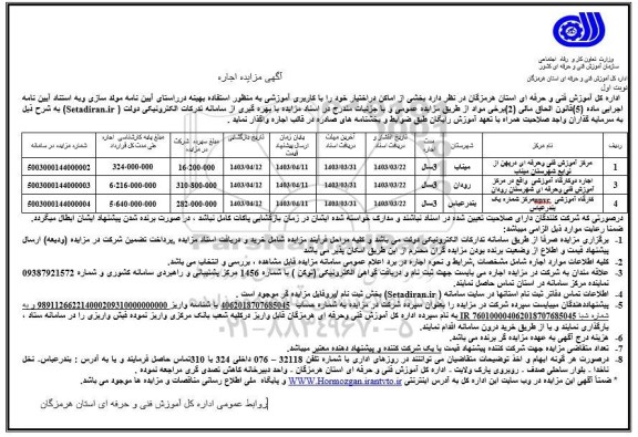 مزایده بخشی از اماکن