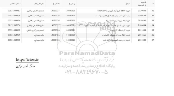 استعلام خرید 1800 کیلوگرم گریس LUBRILOG و ...