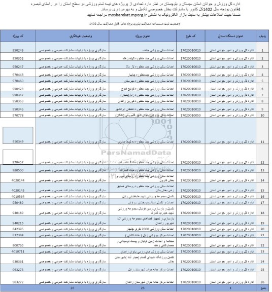 مناقصه تعدادی از پروژه های نیمه تمام ورزشی 
