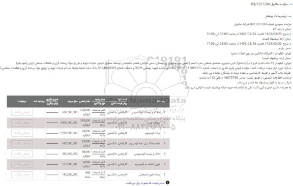 مزایده اقلام ضایعاتی شلاکه و پسماند....