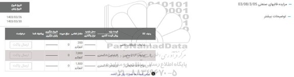 مزایده ضایعات دستکش بافتنی...