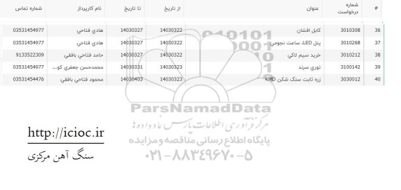 استعلام کابل افشان و ...