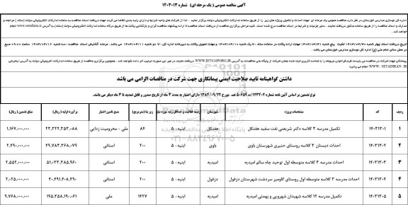 مناقصه تکمیل مدرسه 2 کلاسه دکتر شریعتی ..