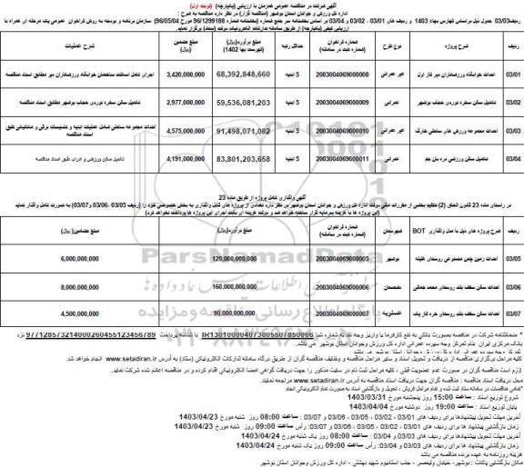 مناقصه احداث خوابگاه ورزشکاران ....