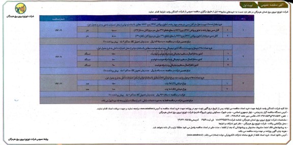 مناقصه خرید مقدار (200000 ) دویست هزار متر کابل مسی دو رشته و چهار..
