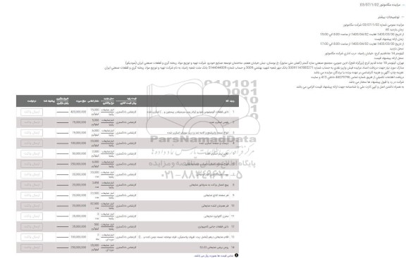 مزایده داغی قطعات آلومینیومی خودرو ...