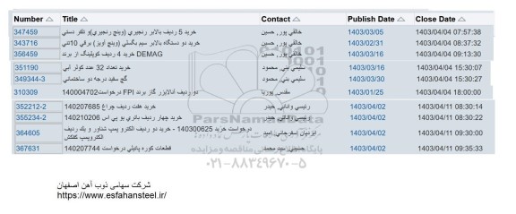 استعلام خرید 5 ردیف بالابر زنجیری (وینچ زنجیری) و تلفر دستی....