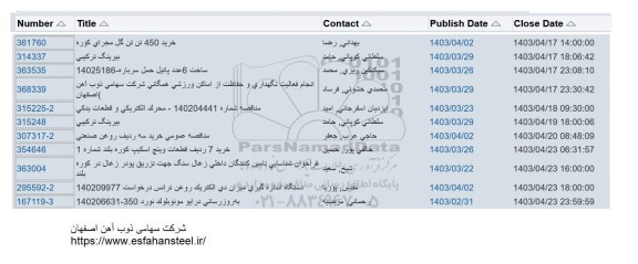 استعلام خرید 450 تن تن گل مجرای کوره..