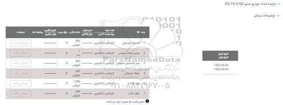 مزایده لاستیک خودرویی ...