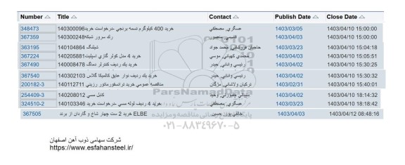 استعلام خرید 400 کیلوگرم تسمه برنجی...