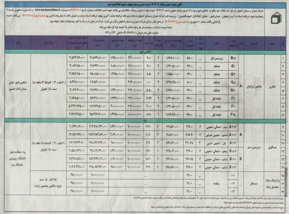 مزایده عمومی فروش املاک - نوبت دوم