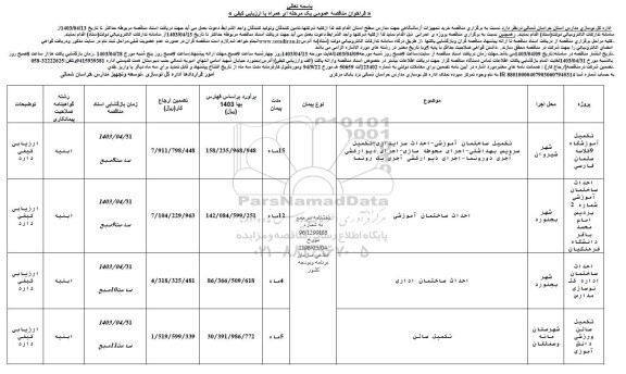 مناقصه خرید تجهیزات آزمایشگاهی جهت مدارس سطح استان 