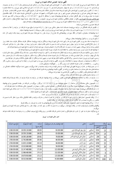 مزایده فروش املاک ...