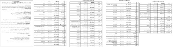 مزایده تعداد 88 دستگاه وسیله نقلیه (سبک، سنگین و موتورسیکلت)