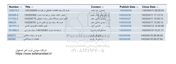 استعلام خرید 6 ردیف قطعات مکانیکی ...