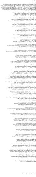 مزایده فروش پلو پز دو شعله زمینی جهان گاز تعداد یک دستگاه و...