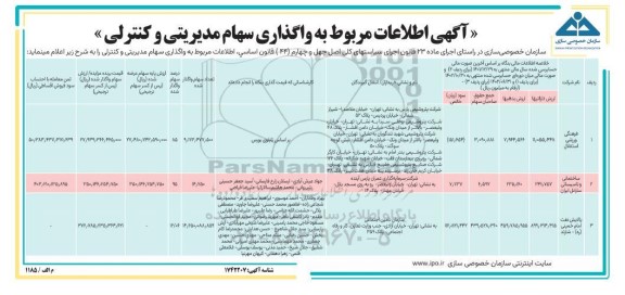 مزایده واگذاری سهام مدیریتی و کنترلی