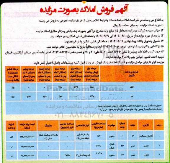 مزایده فروش املاک با کاربری مسکونی و تجاری 