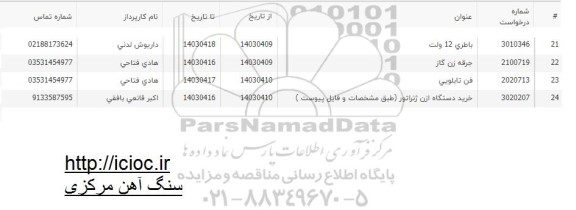 استعلام فن تابلویی و ... 