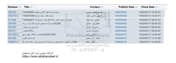 استعلام خرید 4 مدل کولر گازی اسپلیت ...