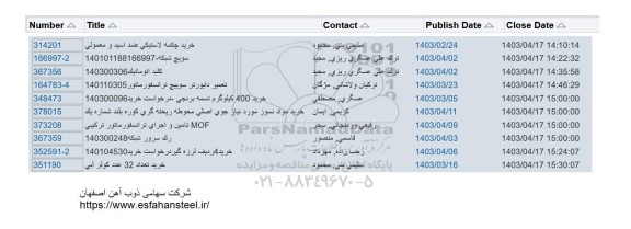 استعلام خرید چکمه لاستیکی ضد اسید و معمولی...