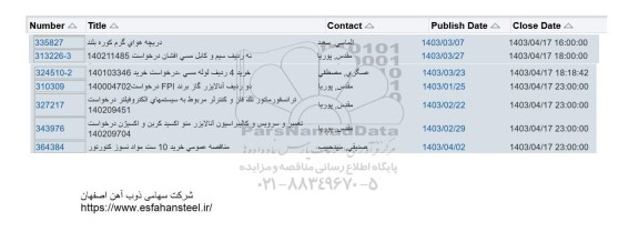 استعلام  دریچه هوای گرم کوره بلند...