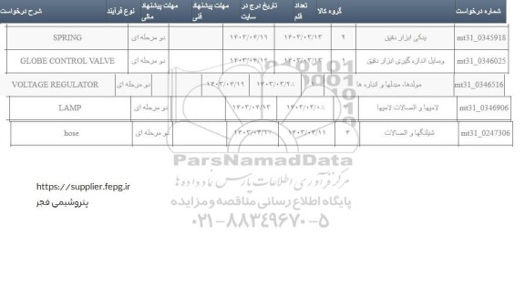 استعلام SPRING و....