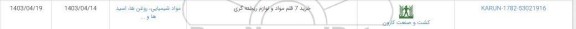 استعلام خرید 7 قلم مواد و لوازم ریخته گری 