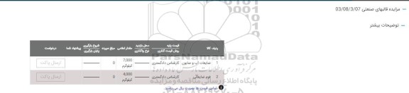 مزایده ضایعات آب و صابون...