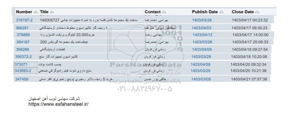 استعلام ساخت یک مجموعه کامل قفسه نورد و ... 