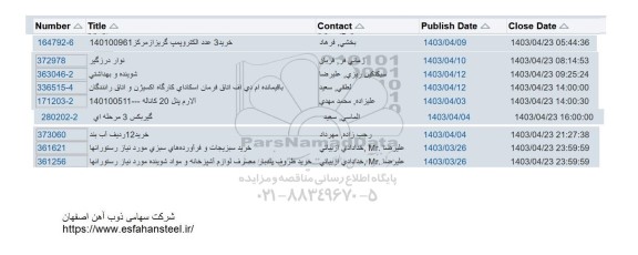 استعلام خرید سه عدد الکتروپمپ گریز از مرکز 140100961 ...