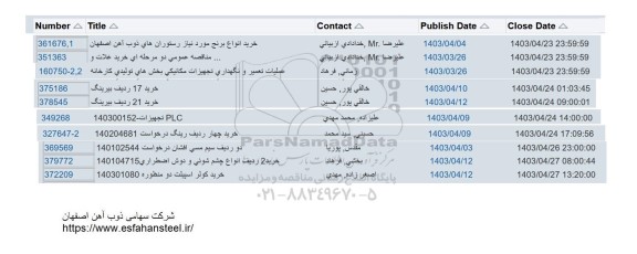 استعلام خرید انواع برنج و ... 