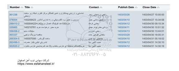 استعلام شناسایی و ارزیابی پیمانکاران و تامین کنندگان مرکز تلفن و شبکه زیر ساخت و..