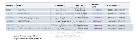 استعلام دستگاه کالیمتر و ... 