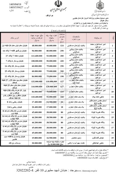 مزایده 20 قطعه املاک