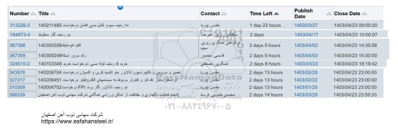 استعلام نه ردیف سیم و کابل مسی افشان ...