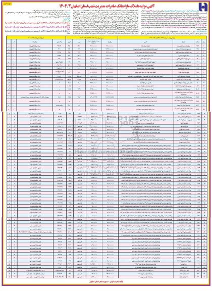 مزایده تعداد 68 رقبه از املاک تملیکی و مازاد