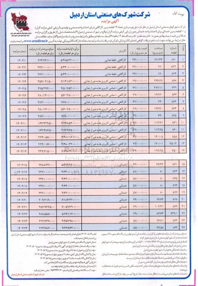 مزایده حق بهره برداری تعداد 14 قطعه زمین کارگاهی 