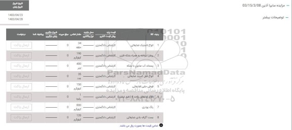 مزایده انواع لاستیک ضایعاتی....