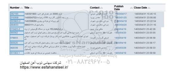 استعلام خرید 3000 متر مقوای قیر اندود ...