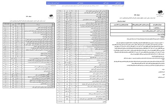 استعلام انتخاب پیمانکار برای اجرای طرح های اختصاصی و سایتهای موبایل فریدونشهر و داران 