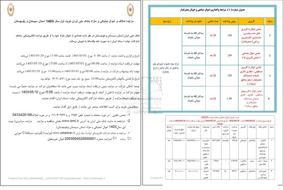 مزایده فروش ملک ساختمان زمین به کاربری فرهنگی - تجاری مسکونی