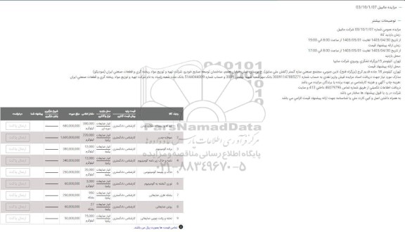 مزایده مالیبل