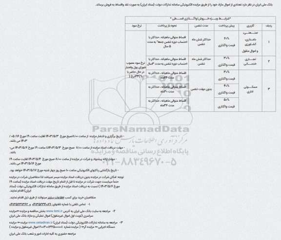 مزایده فروش اموال مازاد