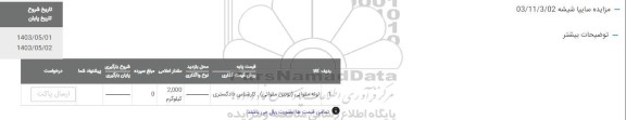 مزایده لوله مقوایی (بویین مقوایی)