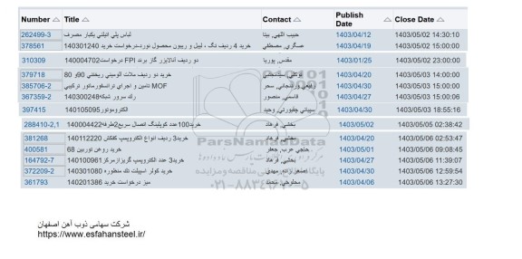 استعلام لباس پلی اتیلنی یکبار مصرف ....