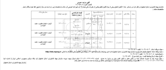 مزایده اجاره ملک