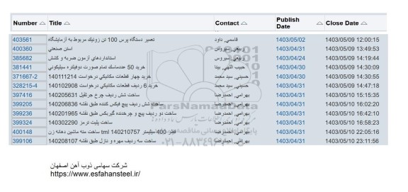 استعلام خرید 50 عدد ماسک تمام صورت دو فیلتره سیلیکونی...