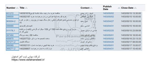 استعلام خرید سه ردیف سنگ شگسته کوهی ....